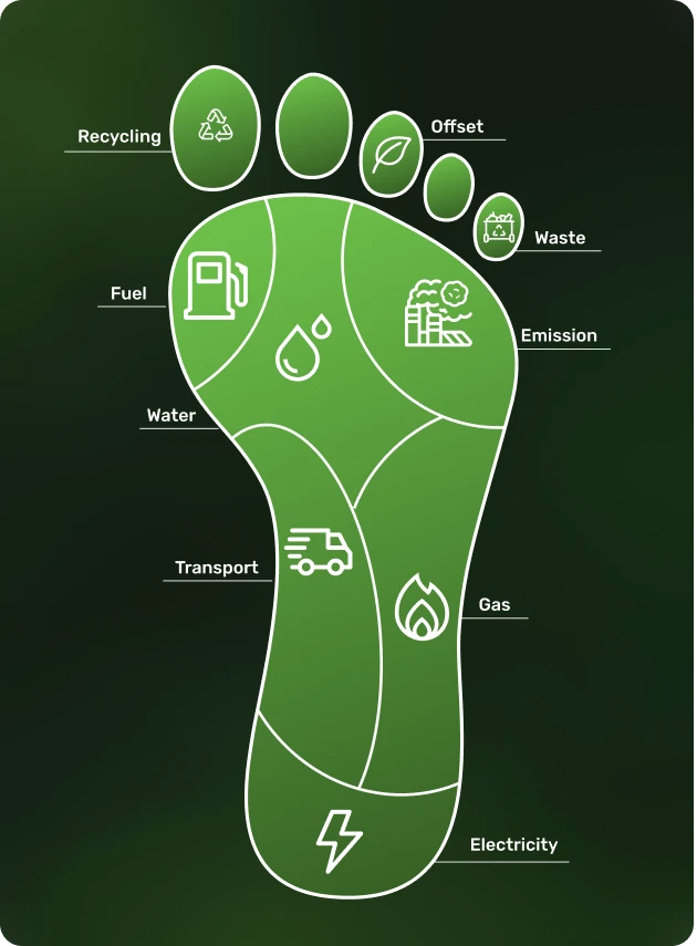 carbon-foot-print