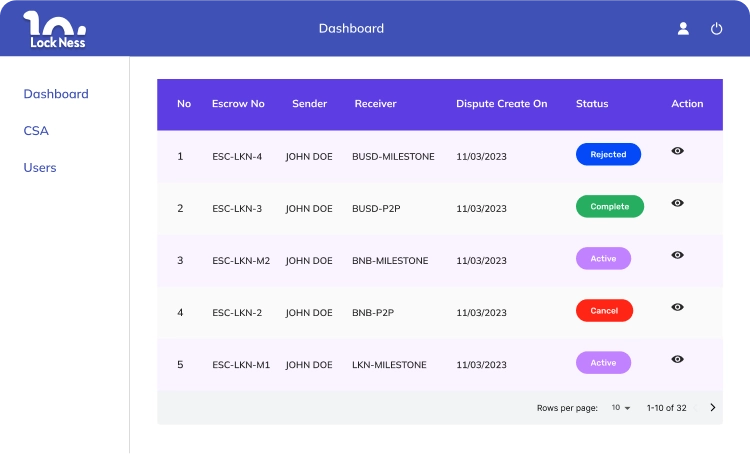 Admin-Panel-Lockness-P2P